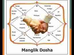 shadi-ke-bad-manglik-dosh-upchar-upay-kath-niwaran-mantr (1)