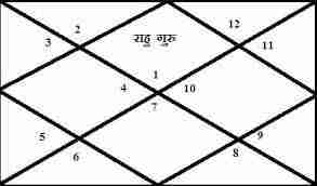 Guru-chandal-yog-ke-fayde-upay-lakshan-dosh-kya-hota-h (2)